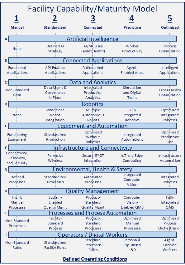 InBrief: Defining Manufacturing Maturity – Organized Chaos
